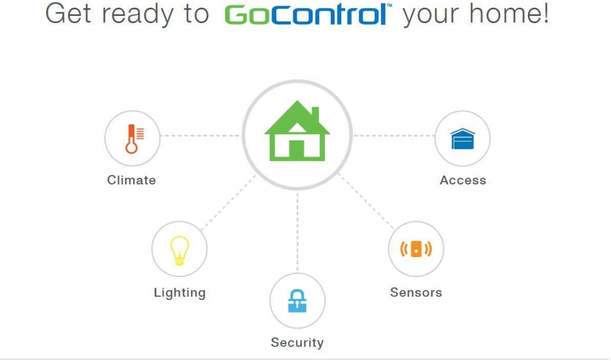 GoControl Doorbell Camera, Wi-Fi Smart Doorbell, Security Camera (GC-DBC-1)