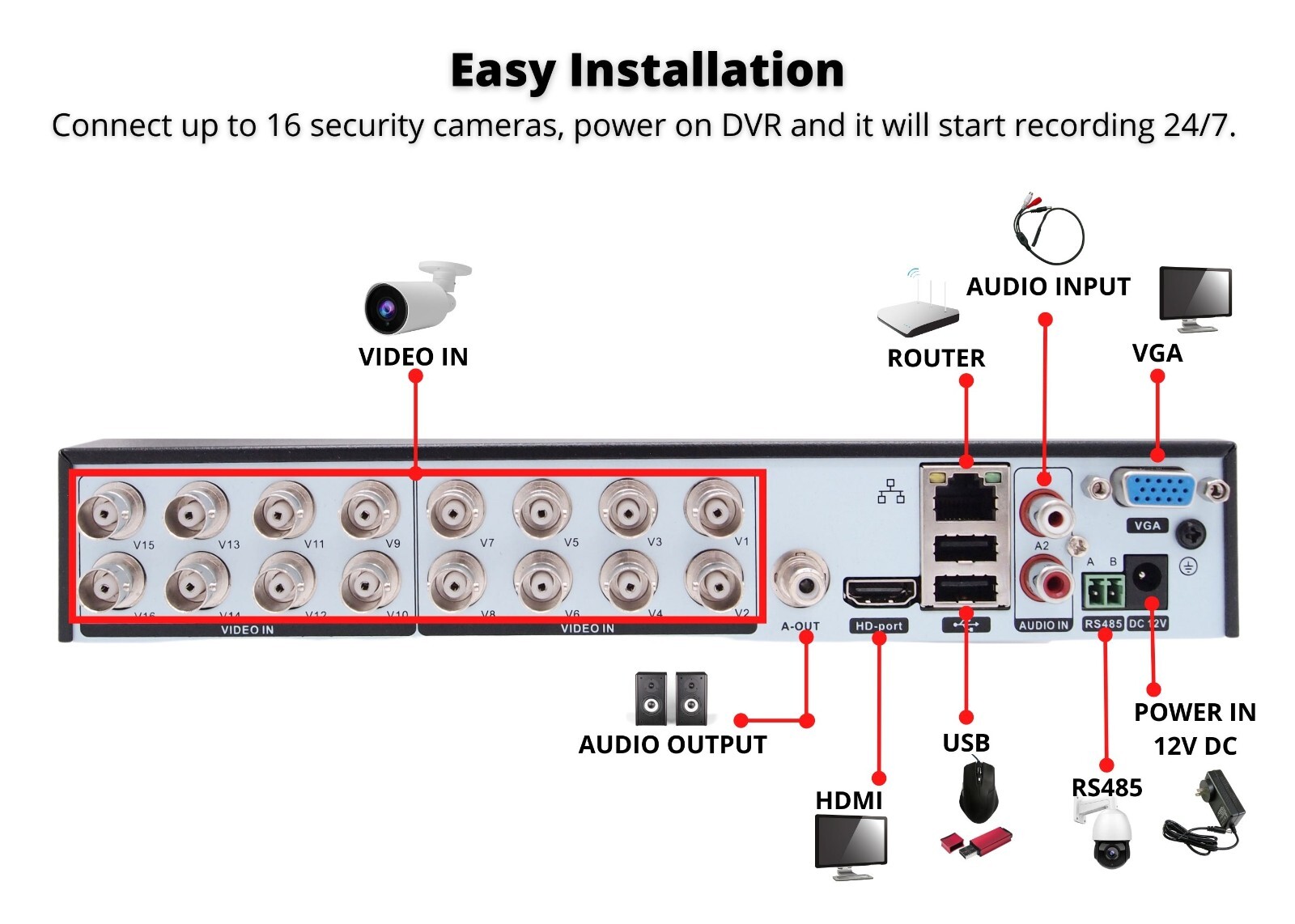 12 Camera Surveillance System 1080p HD Metal Security Camera 16ch DVR NO Cables