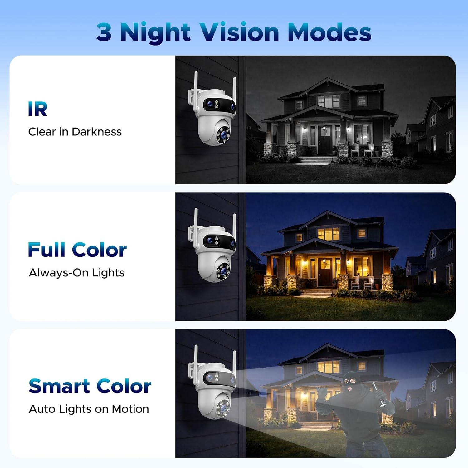 3K Security Camera System for Farm Shop Garage 10CH NVR WiFi Outdoor Triple-Lens