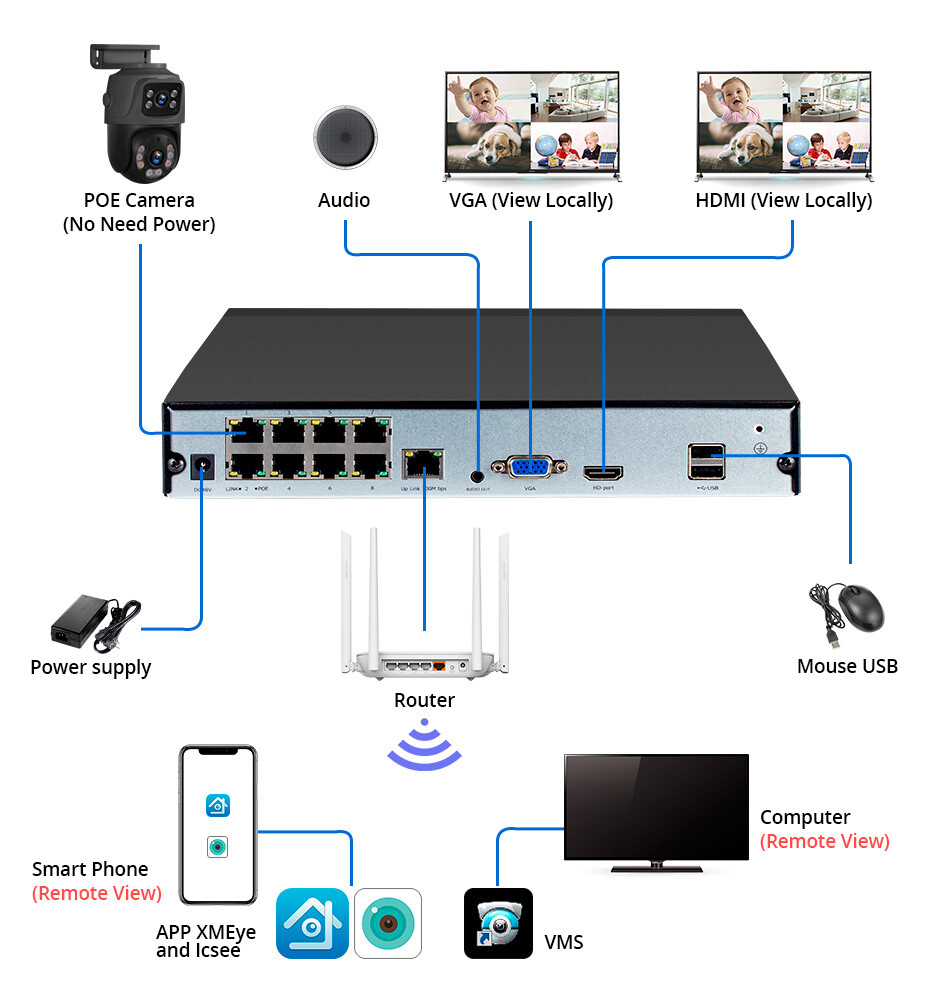 6MP POE Security Camera System w/ 2PCS PTZ Outdoor Home Security Cameras 8CH NVR