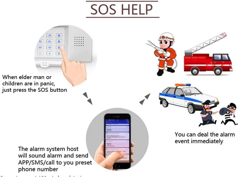Emergency Home Security Alarm System with Loud Siren and Instant Alerts