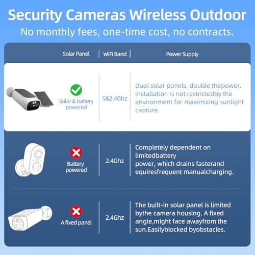 2K Solar Security Cameras Wireless Outdoor-2.4/5Ghz 4 camera(dual solar panels