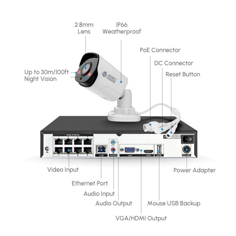 Nature’s Generator Powerhouse 4 Camera System – POE NVR – 5MP – 2TB – NGPHSCS
