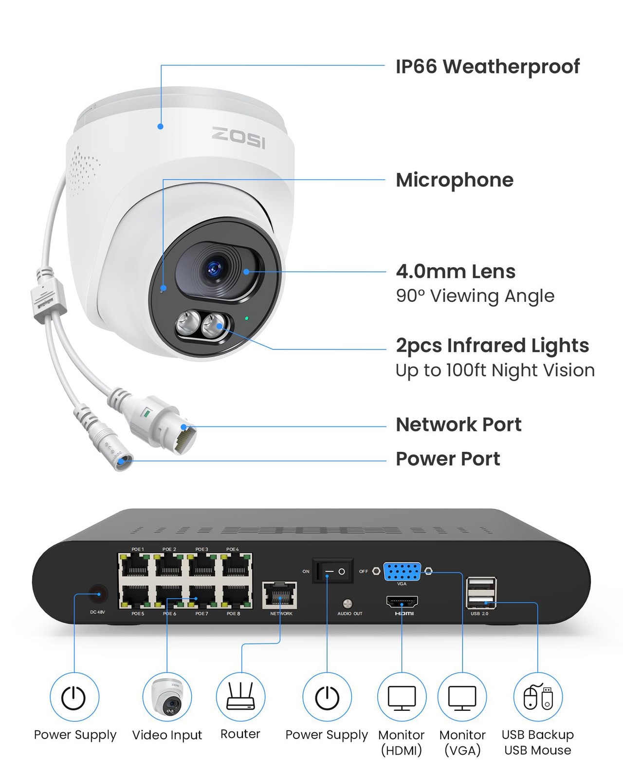 ZOSI C220 8CH 4MP QHD 2.5K PoE Home Security Camera System, 8CH 5MP 3K NVR 2TB