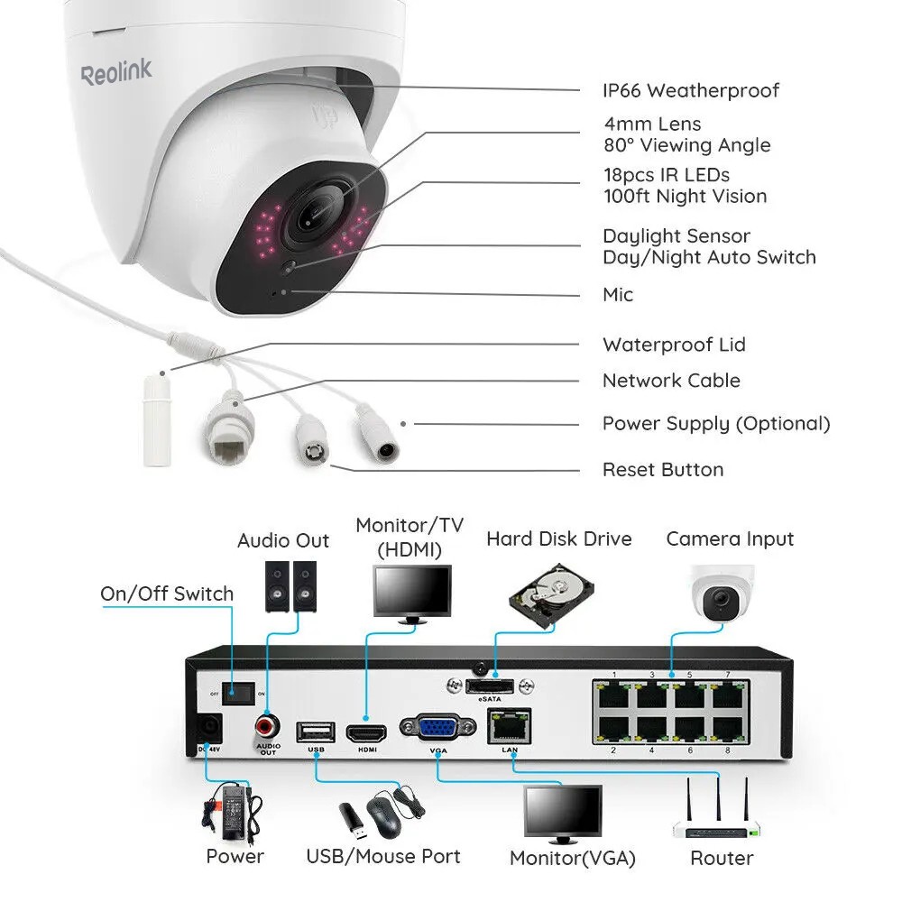 Reolink 5MP PoE Security Camera System 8CH 2TB HDD NVR 24/7 Video Recording