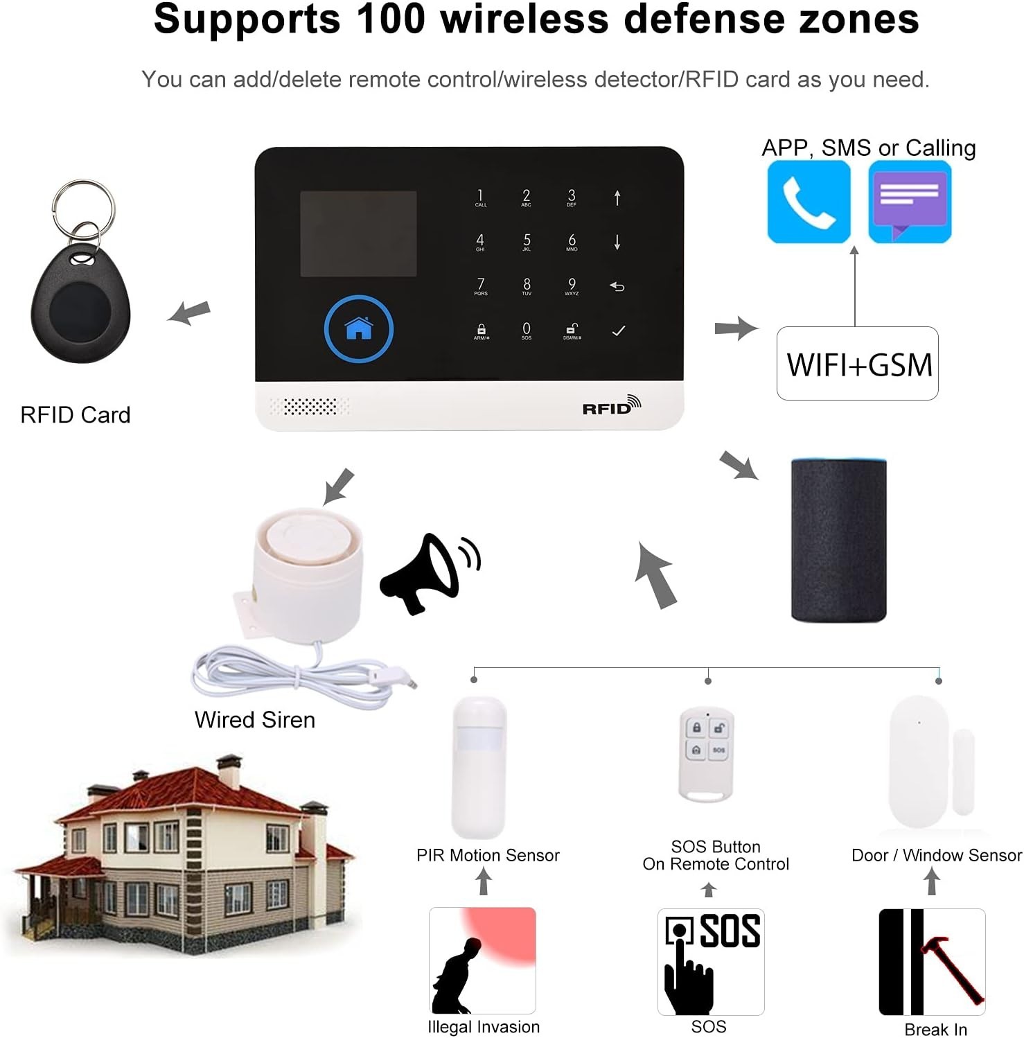 Elite WiFi GSM Home Security System 2.4″ LCD Wireless DIY Alexa Voice Control