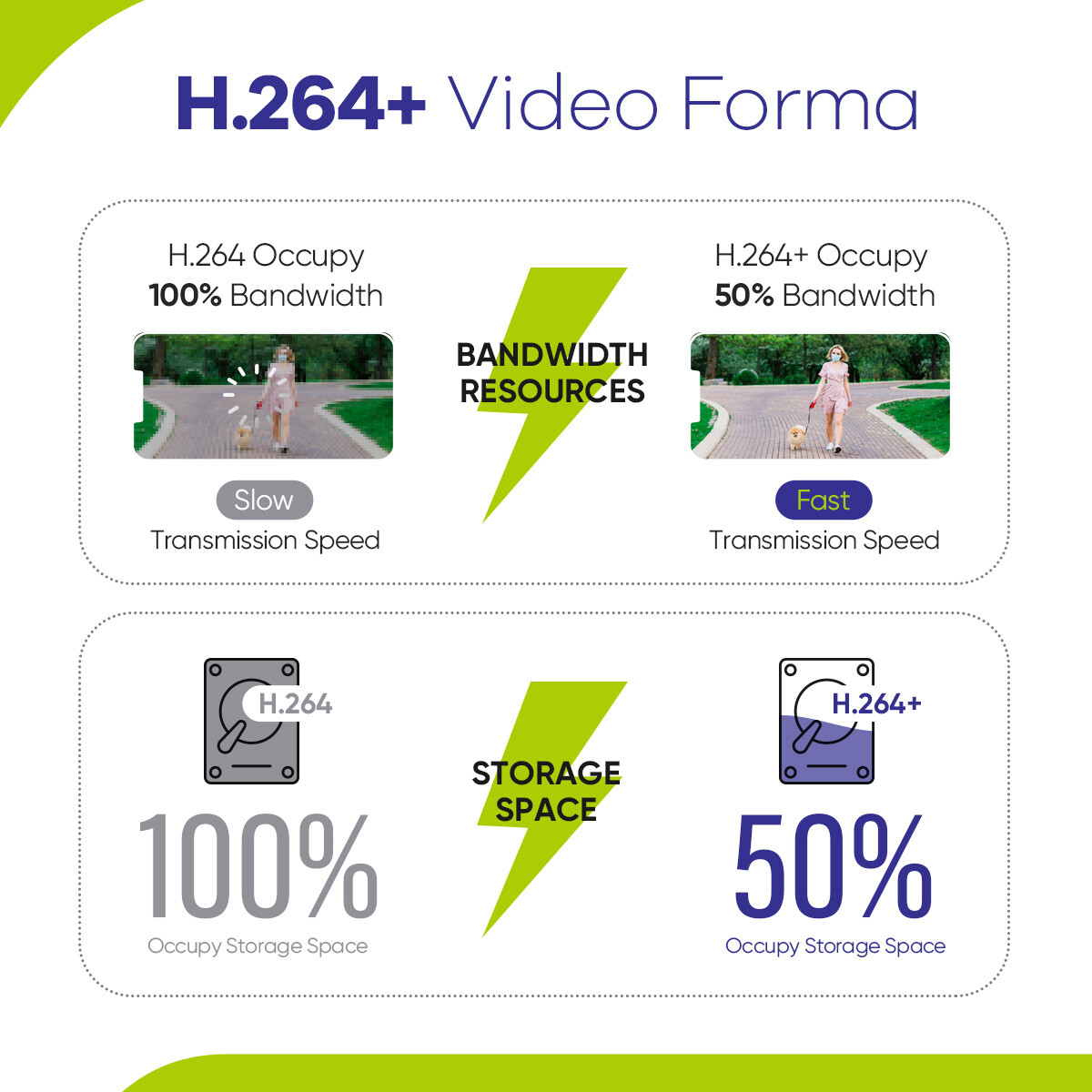 SANNCE HD 1080P Full Color Night Security Camera System 16CH 5IN1 DVR Outdoor AI