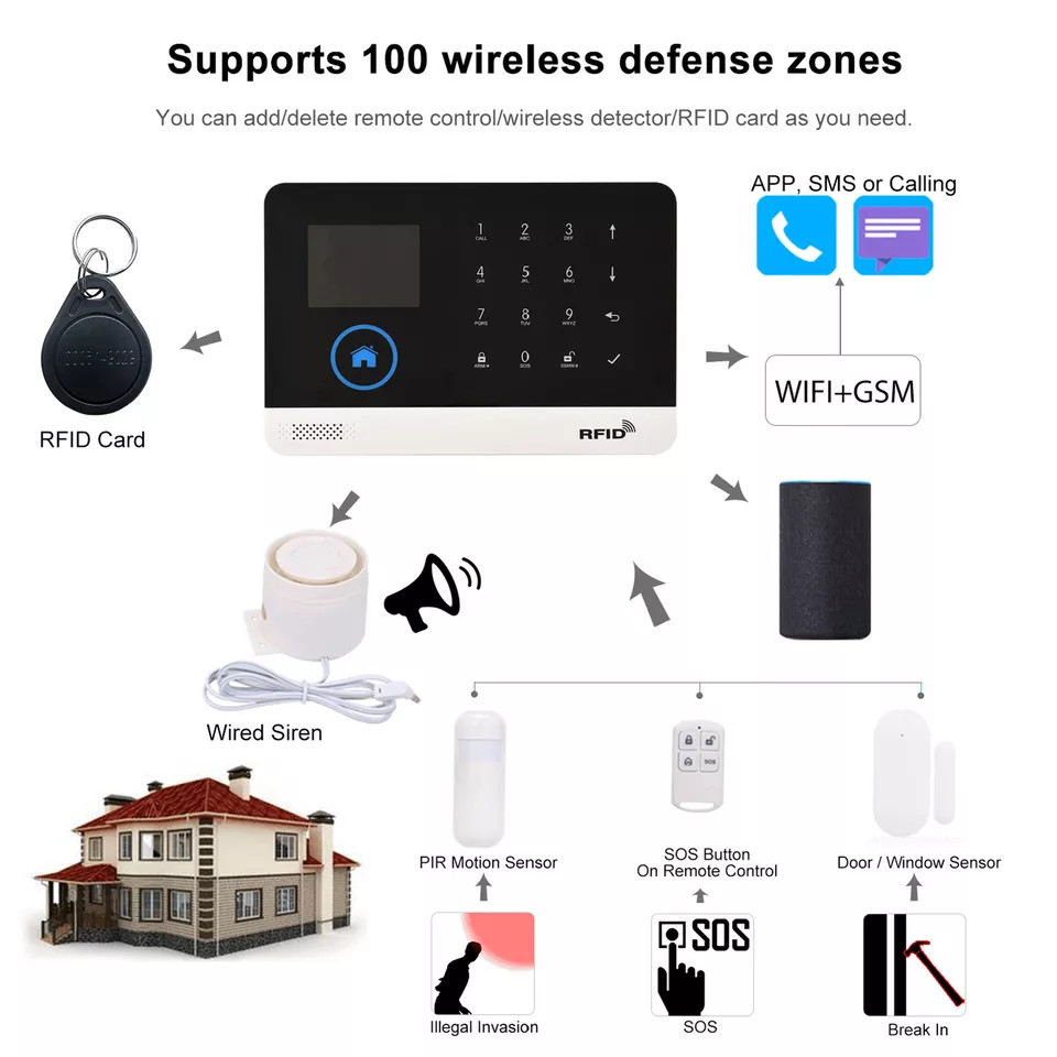 Wireless Smart House App Control Alarm System for Home Burglar Security Alarm