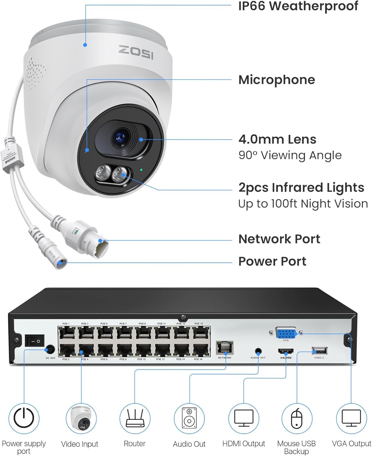 ZOSI C220 16CH 4K NVR PoE Security 4MP Camera System Outdoor 2 Way Audio 4TB HDD