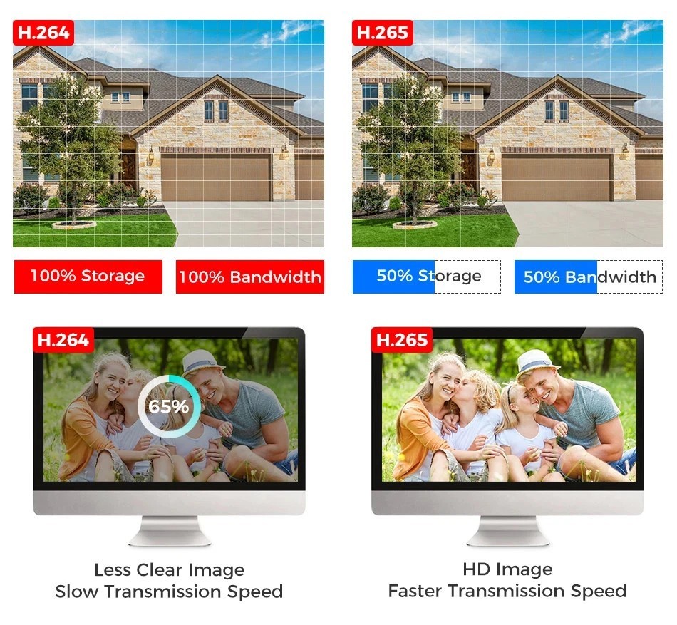 10CH NVR Dual Lens Security Camera System 5GHz WiFi Wireless Outdoor Waterproof