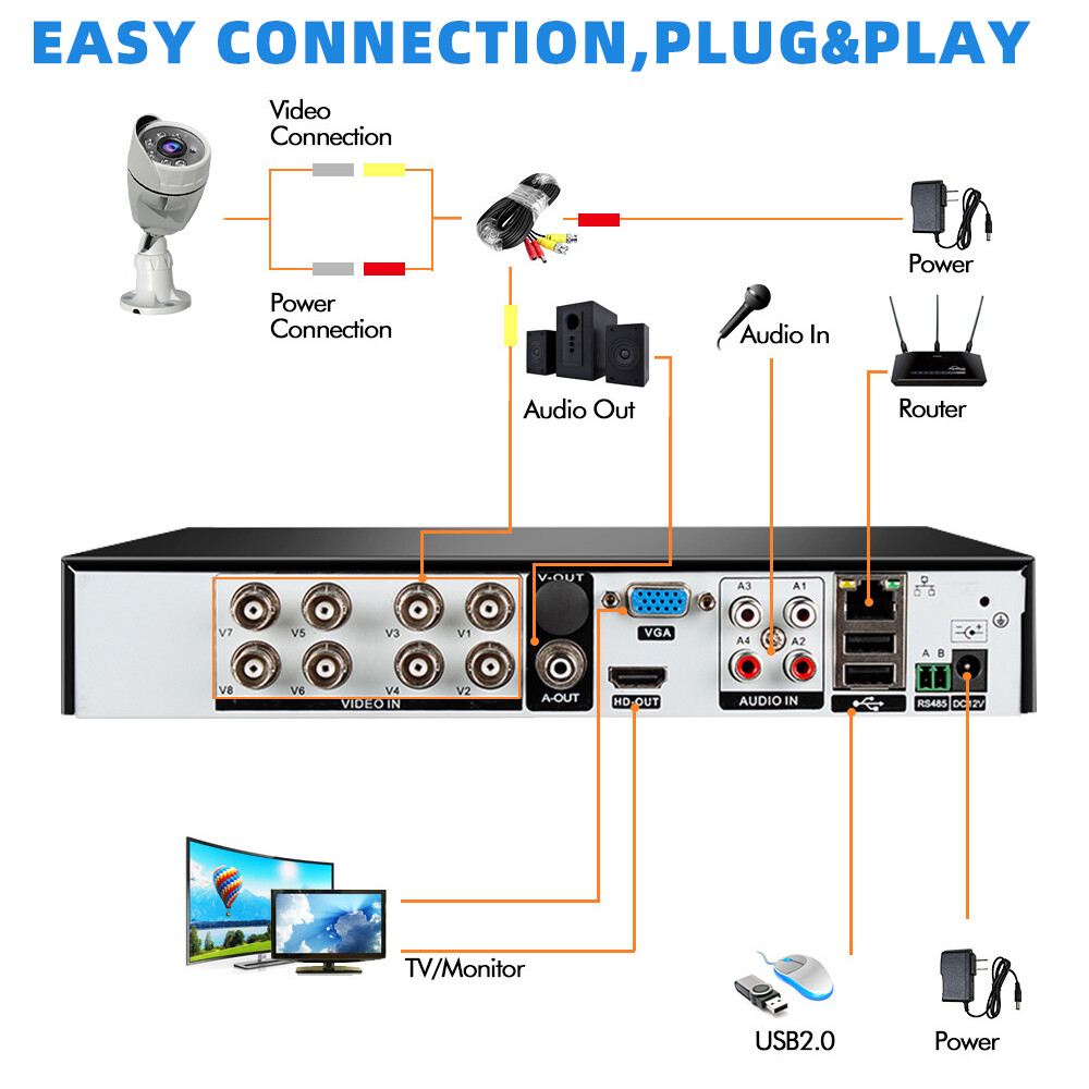 Camaras De Seguridad Para Casa Oficina Home Security Camera System 4 Cameras