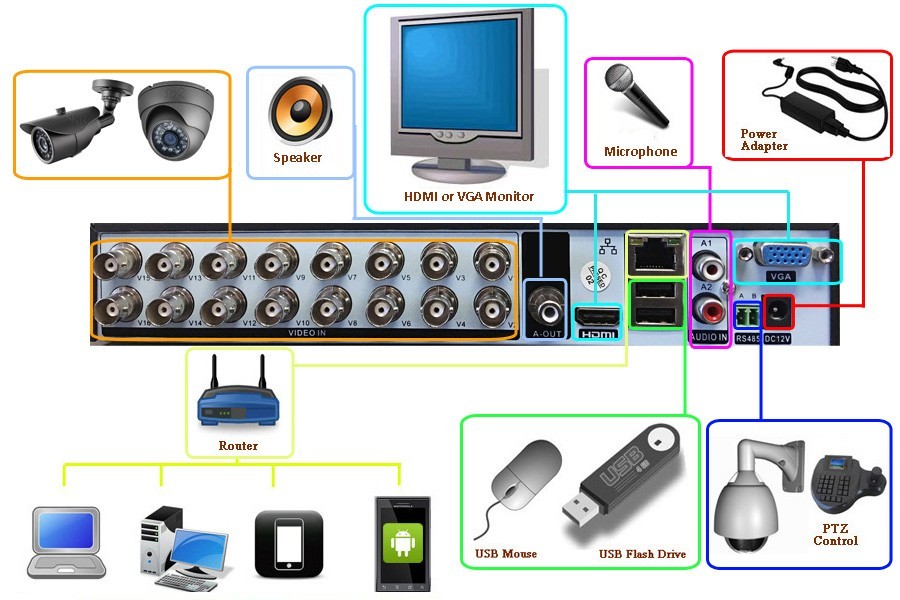 Sikker 16 Channel DVR 8MP 4K Security Camera System with 16ch Audio sound record
