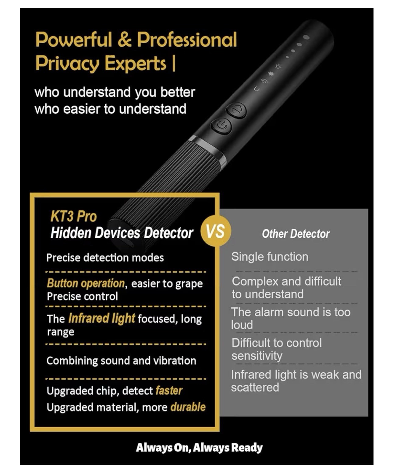 Anti-Spy RF Signal Detector for Hidden Cameras & Bug Sweeper