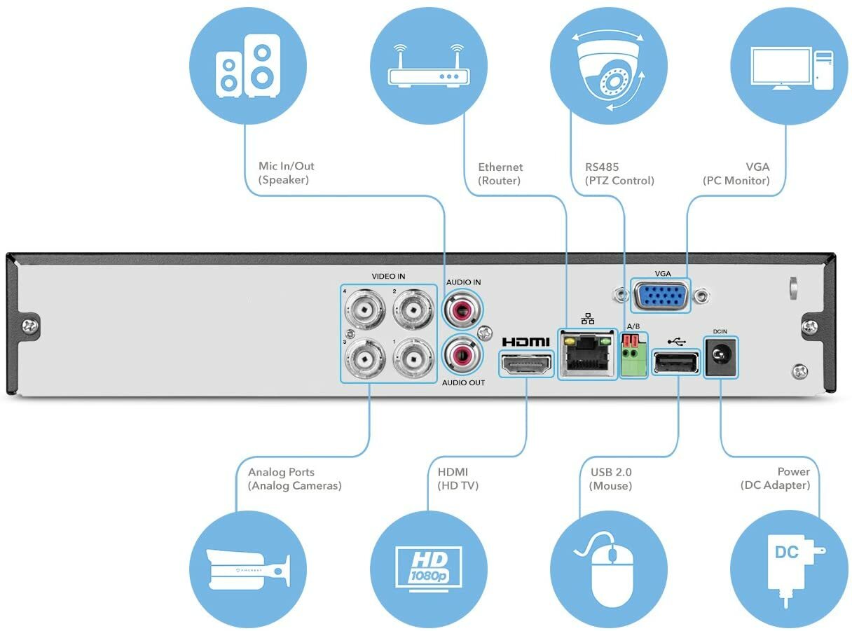 Amcrest 1080p 4CH DVR Security Camera System Recorder AMDV10814-H5 Warranty