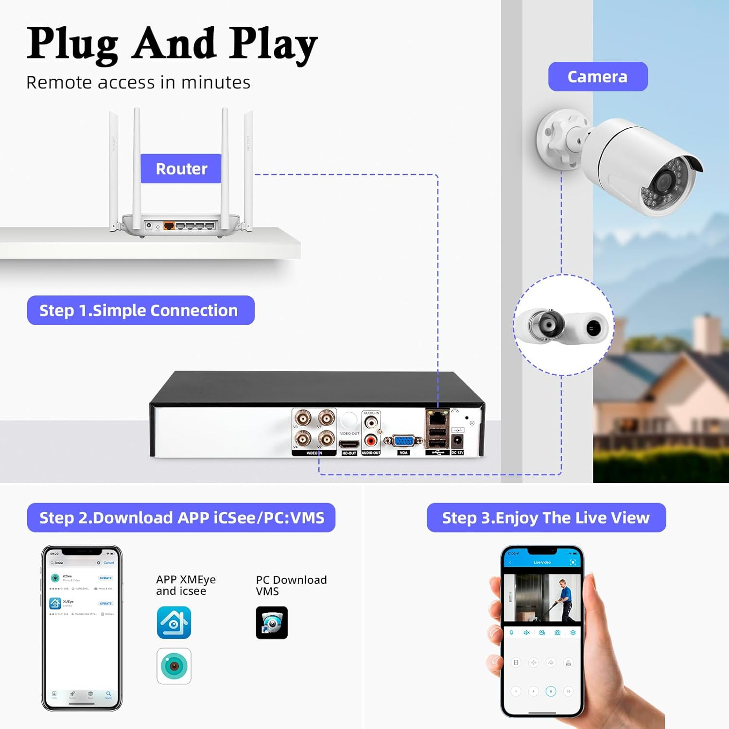Security Camera System, 4 Channel 6IN1 DVR for Security Camera/AHD/TVI/CVI/CVBS