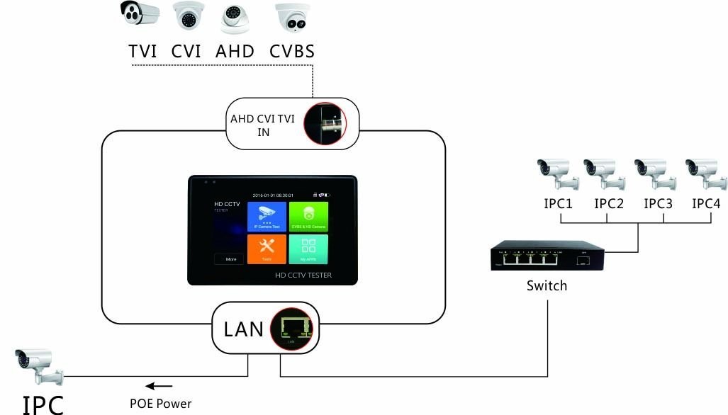 1PV 4″ IP CCTV Camera Tester Monitor for Security System 4 In 1 8MP 4K Display