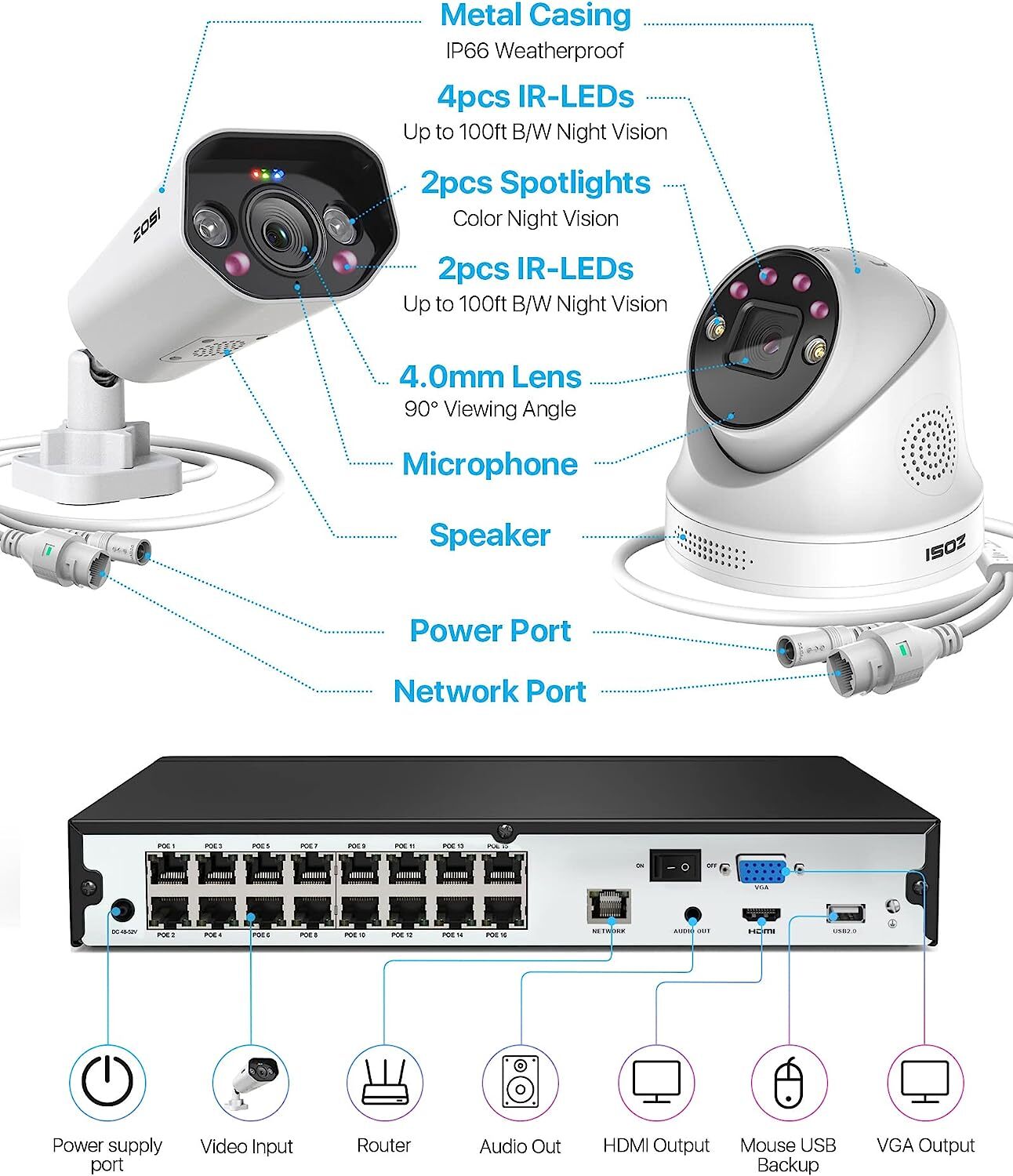 ZOSI 4K 8CH/16CH 8MP PoE Security IP Camera System Human Detection 2TB/4TB