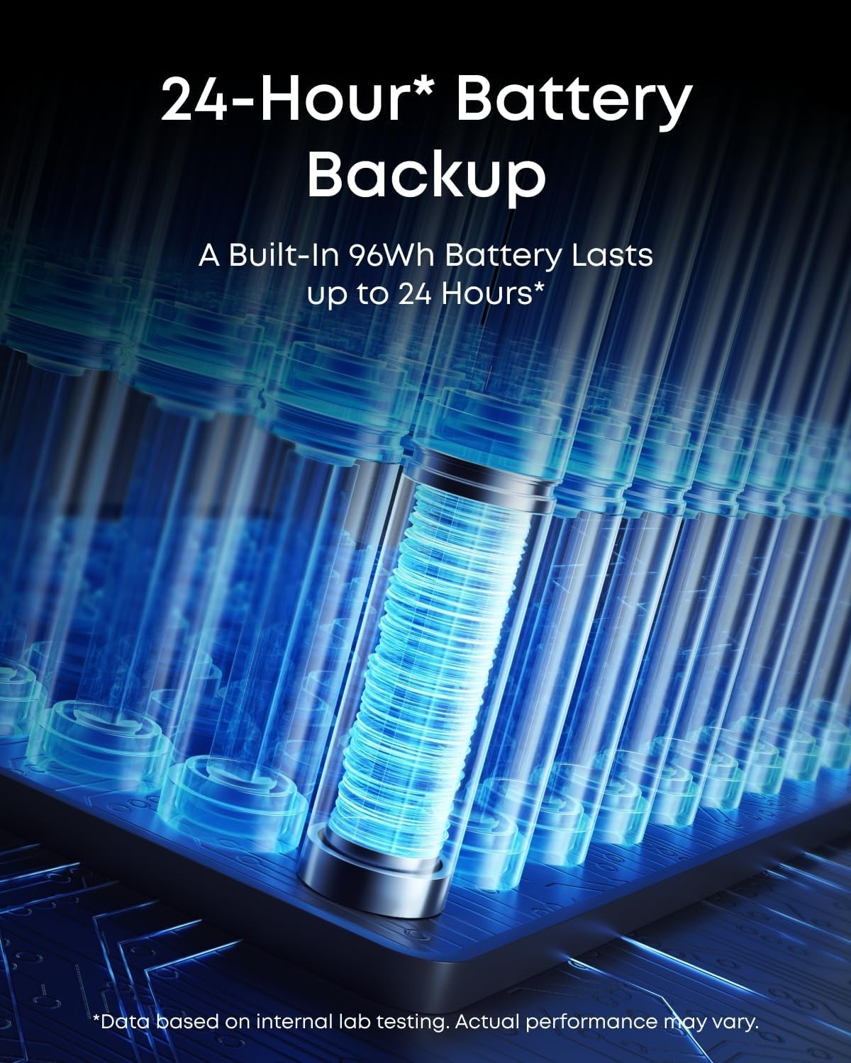 eufy HomeBase Pro S1 4G Backup 24hr Battery No Fee 32GB+16TB