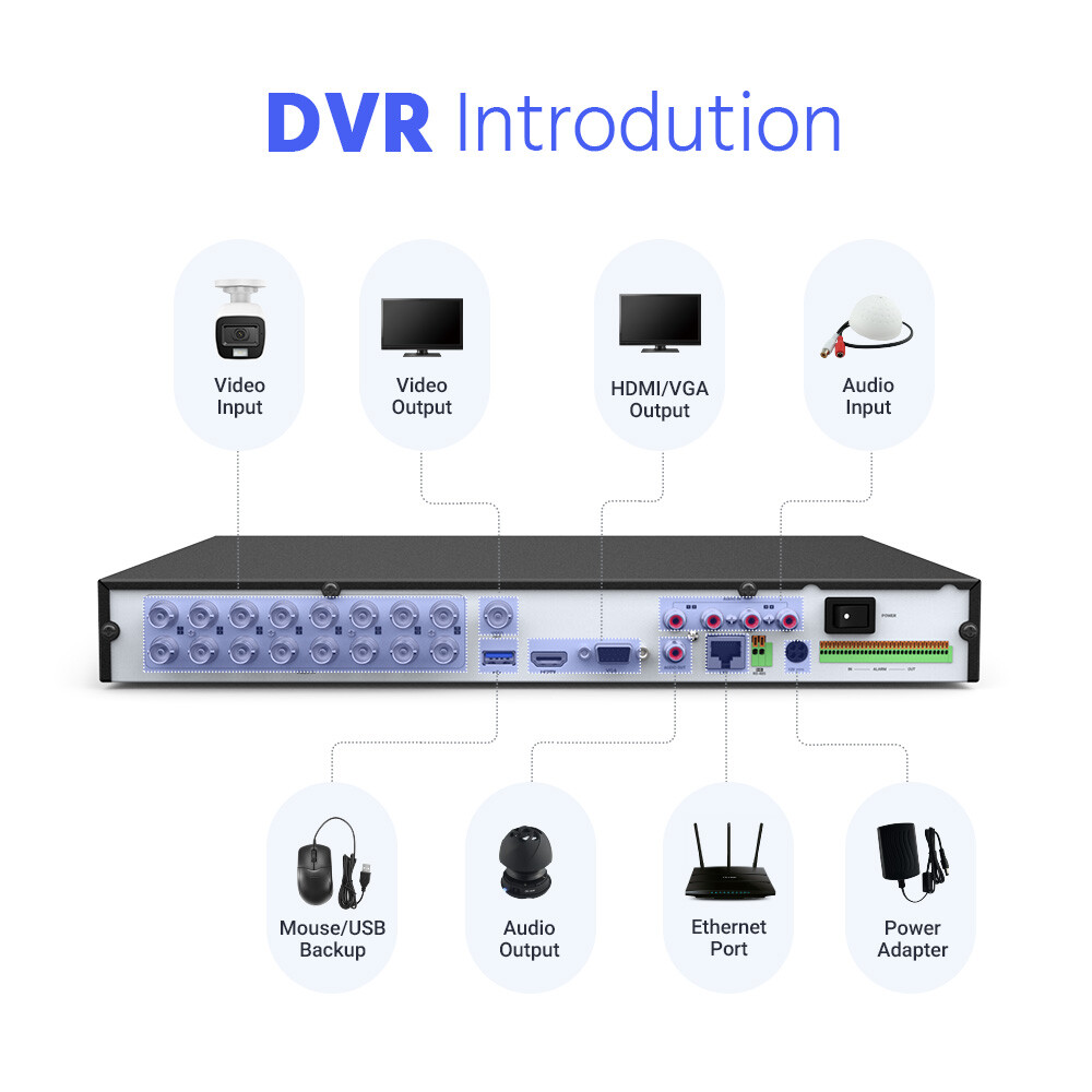 ANNKE 16CH 4K 5IN1 DVR 8MP AI Security Camera System Outdoor Color Night H.265+