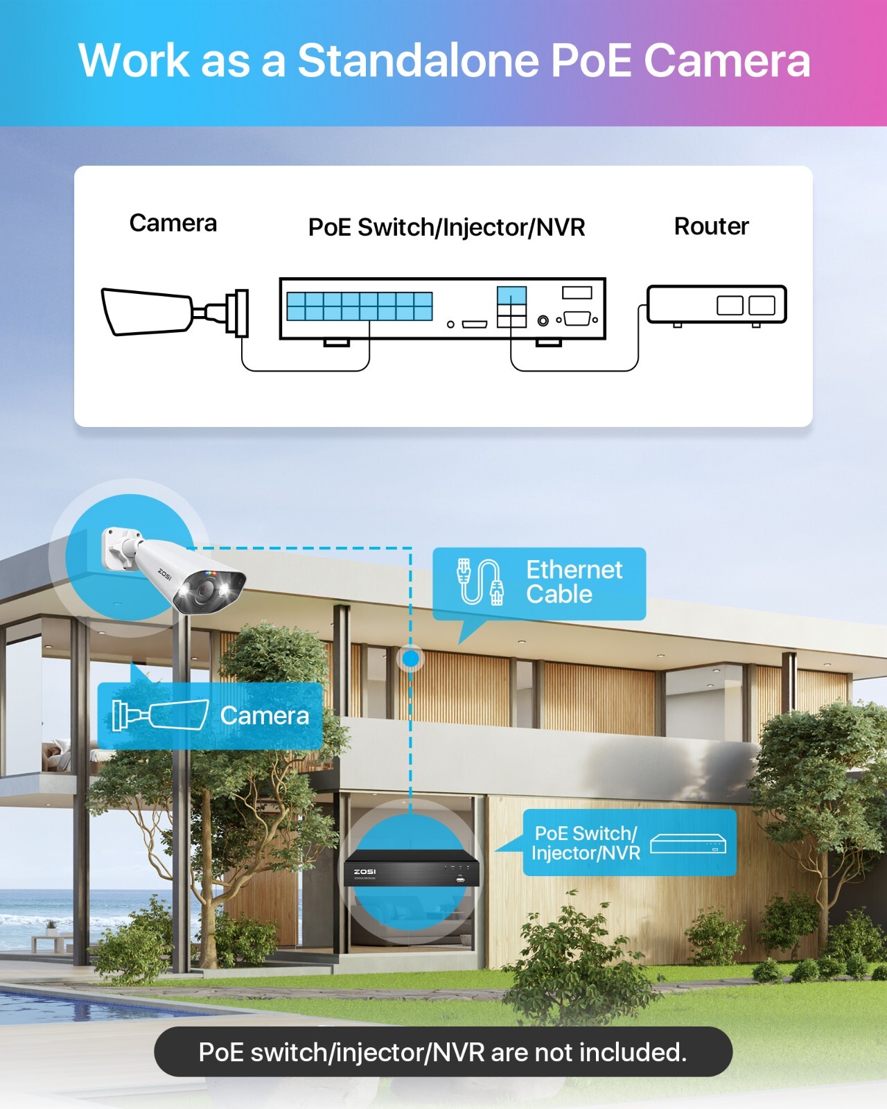 ZOSI 4PK AI 5MP/4K PoE Security CCTV IP Camera 2 Way Audio Human Vehicle Detect