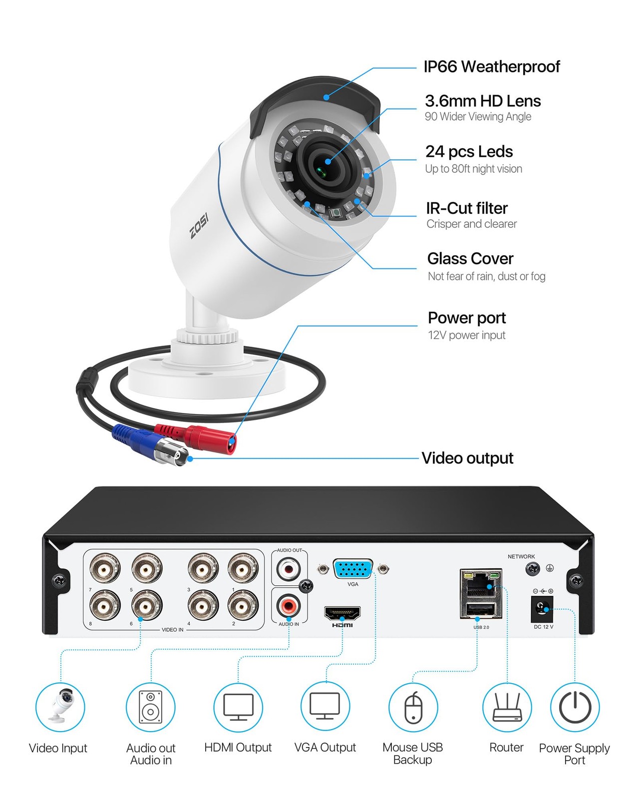 H.265+ Full 1080p Home Security Camera System with AI Human Vehicle Detection…