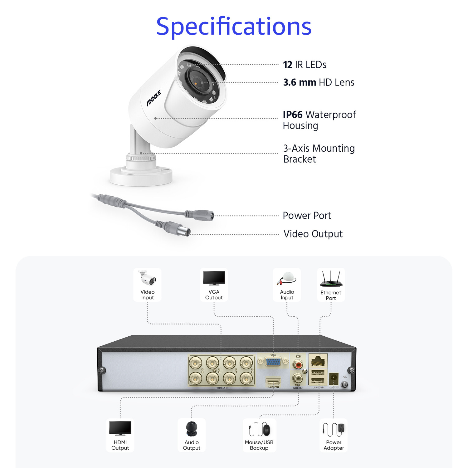 ANNKE 8CH 5MP Lite DVR 1080P Outdoor Security Camera System H.265+ AI Motion 1TB