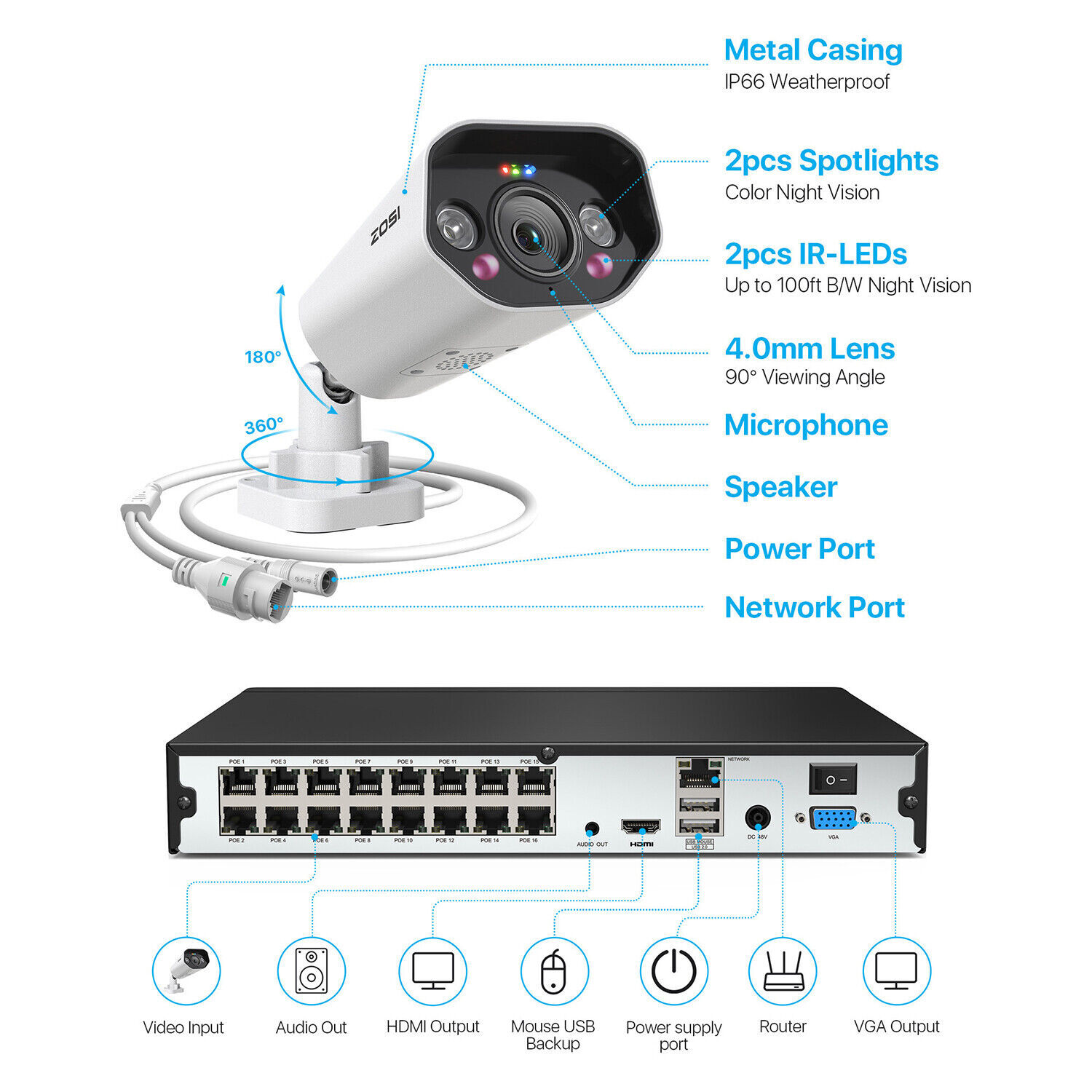 ZOSI 16CH 5MP POE Security Camera System with 4TB Two-Way Audio AI Human Detect