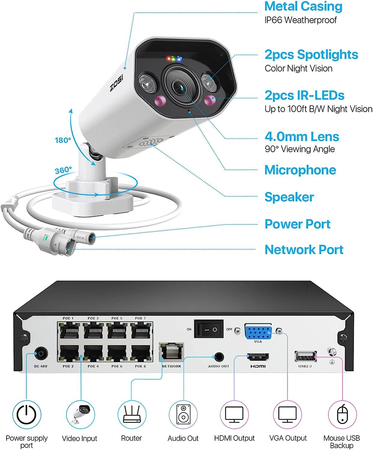 ZOSI 4K 8CH IP PoE Security Camera System NVR Audio AI Human Detection 2TB HDD