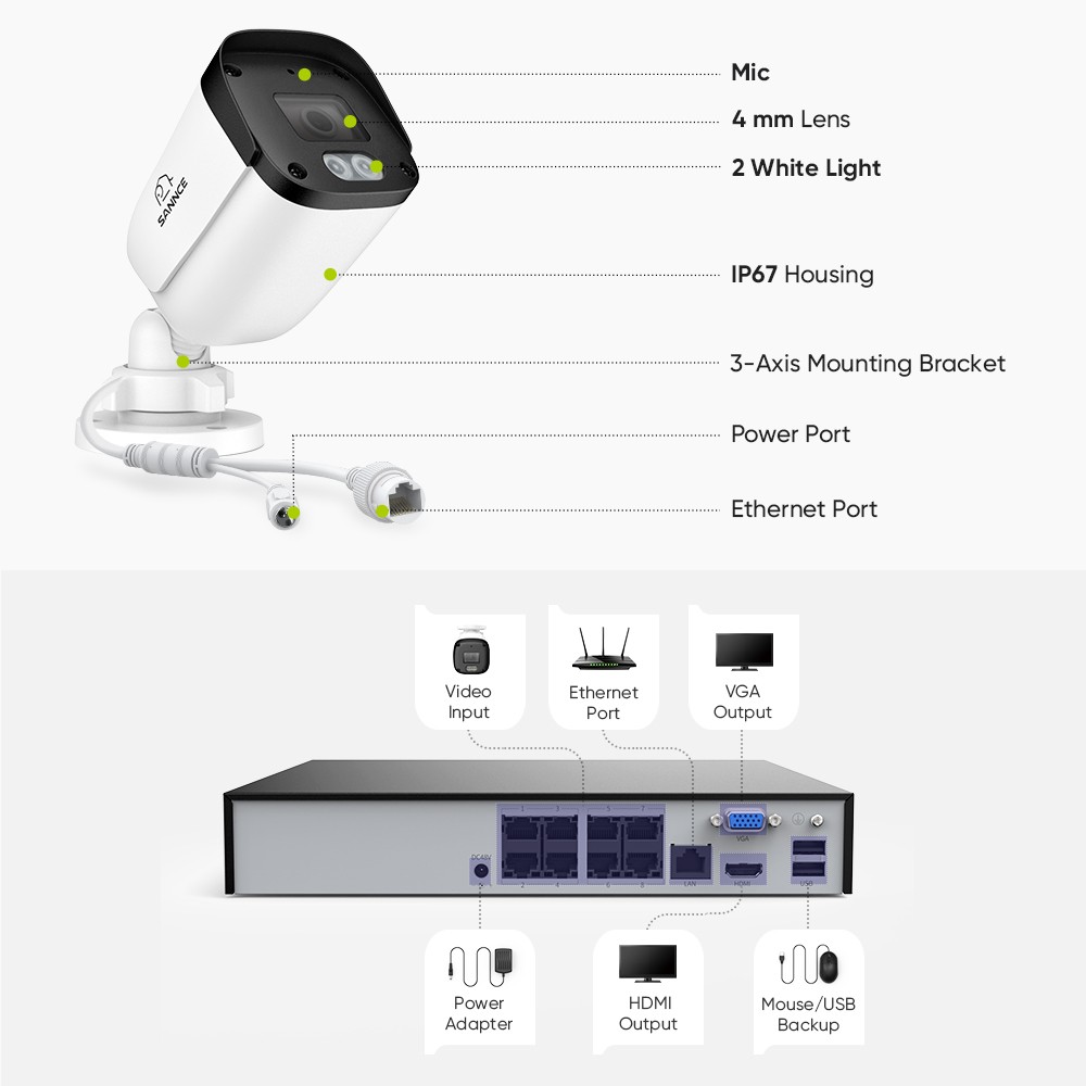 SANNCE 8CH NVR 4K Audio POE IP Security Camera System 8MP Color Night Outdoor AI