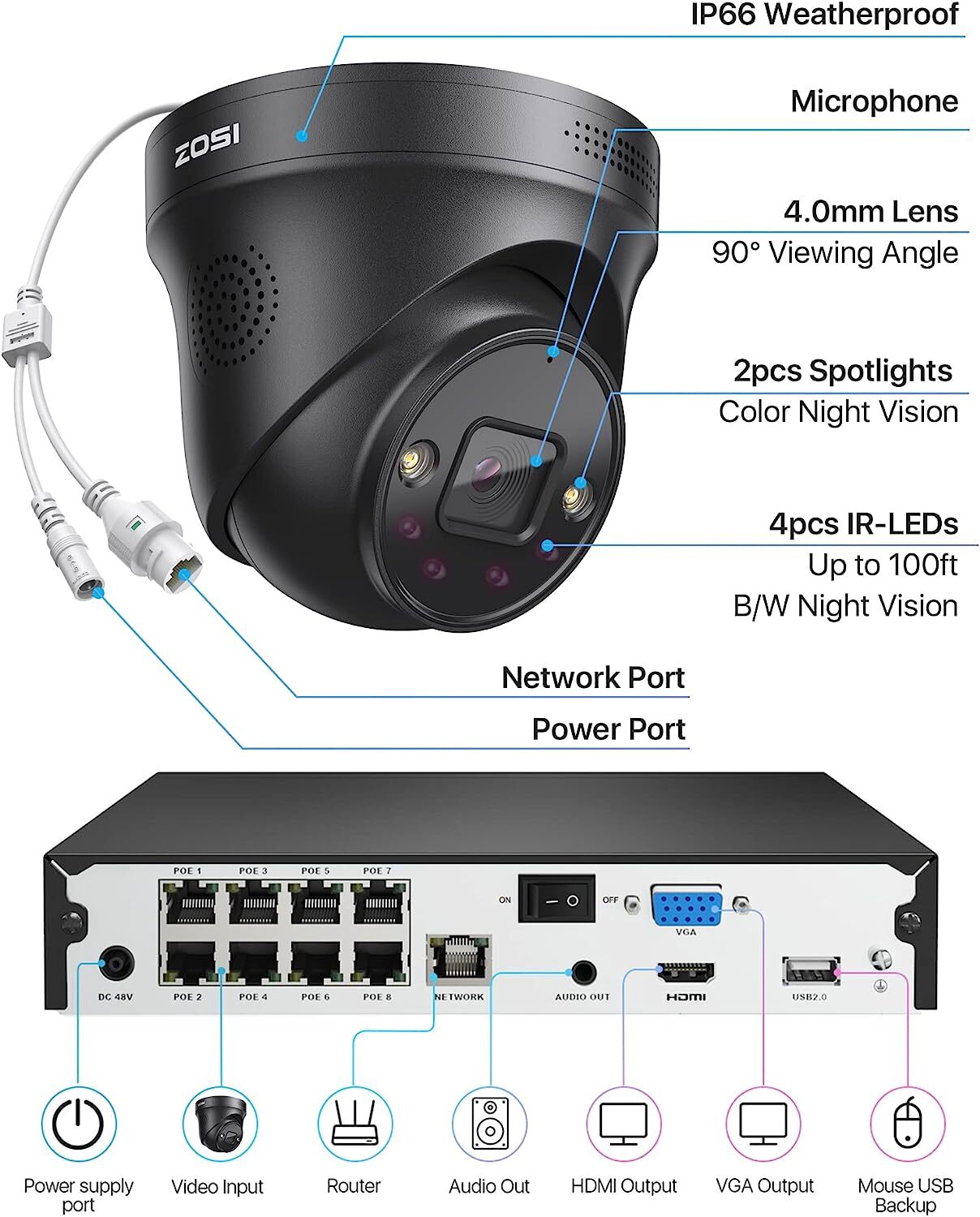 ZOSI 4K 8MP PoE Security Camera System with Spotlight AI NVR 2TB HDD 2 Way Audio