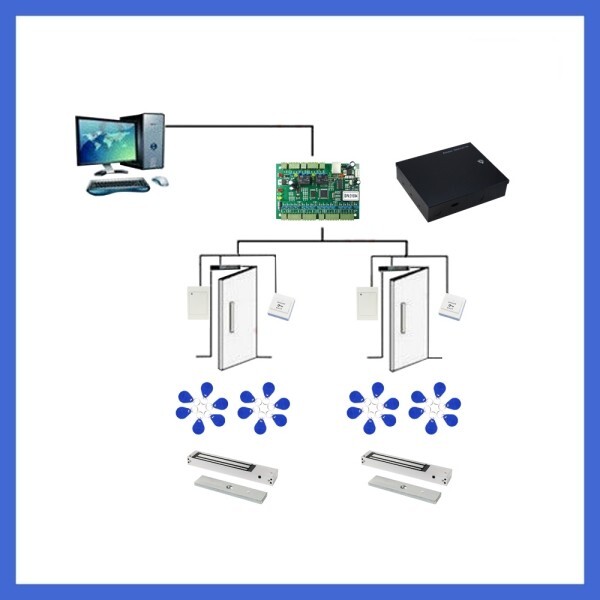 2-Door Control Kit with Reader/Switch/Power Unit/Key Fob/180kg Magnetic Locks