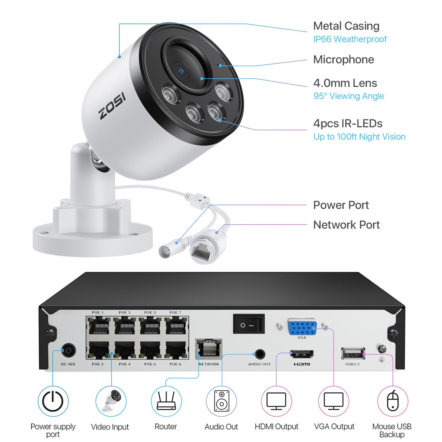 ZOSI 5MP 8CH NVR 4MP PoE Security IP Camera System Smart Detect 24/7 View Audio