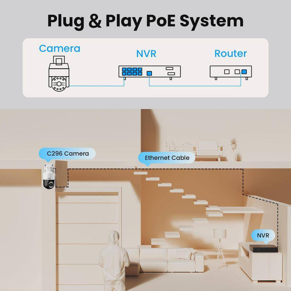 4K UHD 8-Channel 2TB POE NVR Security System with 4-Wired 8MP Outdoor 360 PTZ Ca
