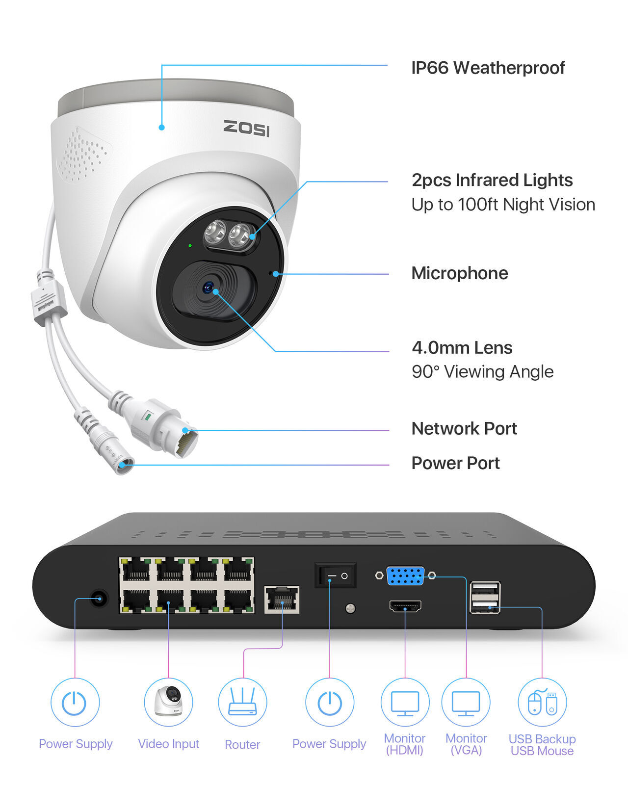 ZOSI 8CH 4MP 2.5K Home Security PoE IP Camera System Smart Human Detection 2TB