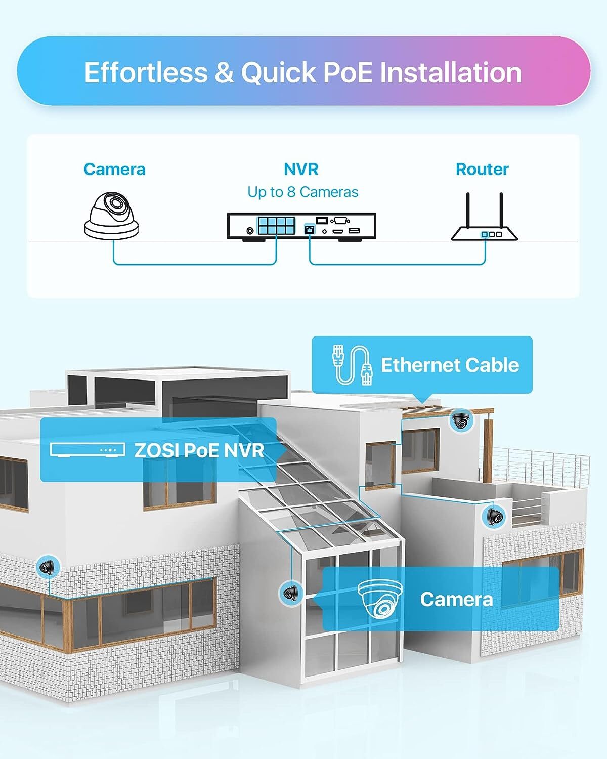 ZOSI 8 Channel 4K PoE Home Security 5MP IP Camera System Audio Motion Detect 2TB