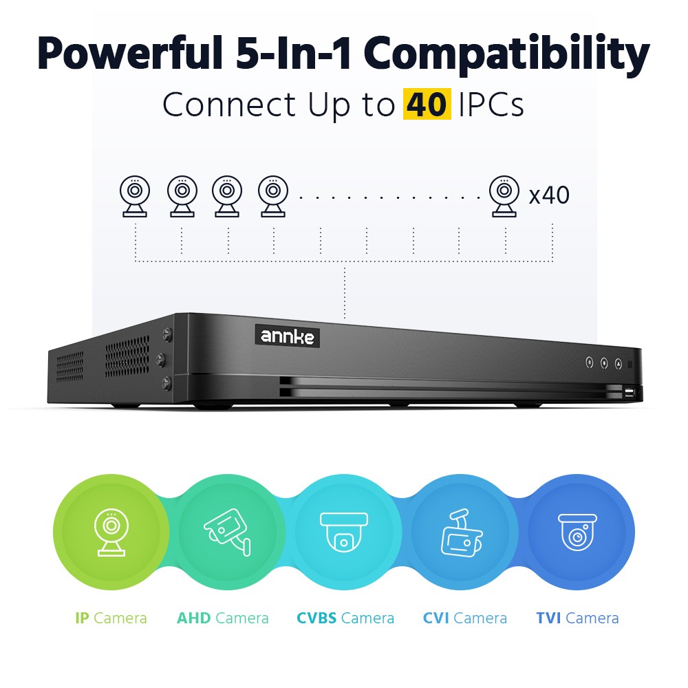ANNKE 32CH 5MP Lite DVR 1080P Security Camera System Color Night Vision H.265+