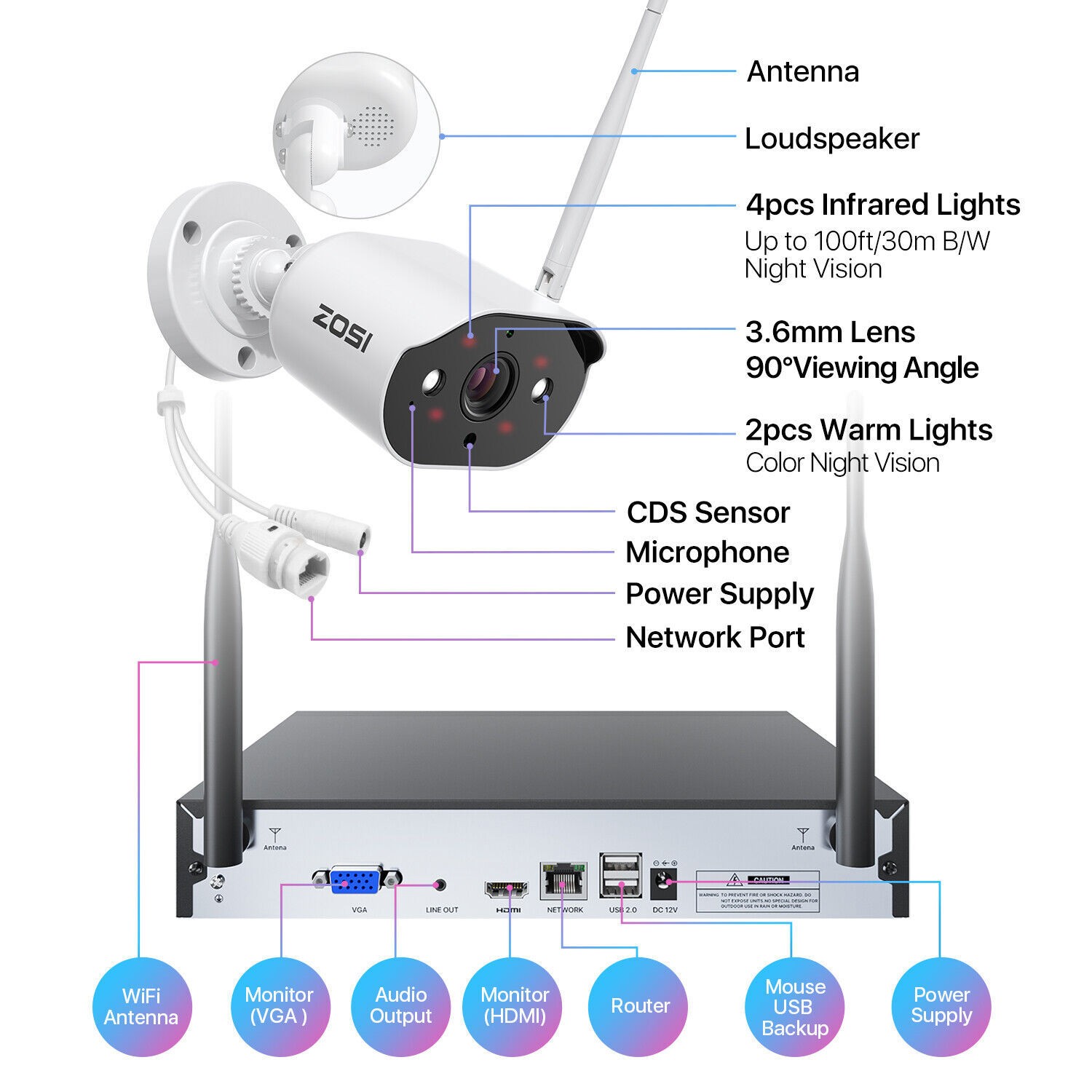ZOSI 8CH 2K WiFi 6 Outdoor Security Camera System 8x 3MP Cameras PersonDetet 2TB