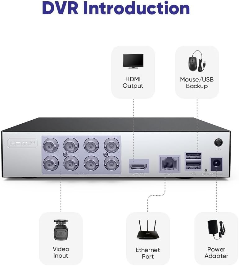 5-in-1 8CH CCTV System: 1080P DVR with 1TB Storage for Comprehensive Monitoring