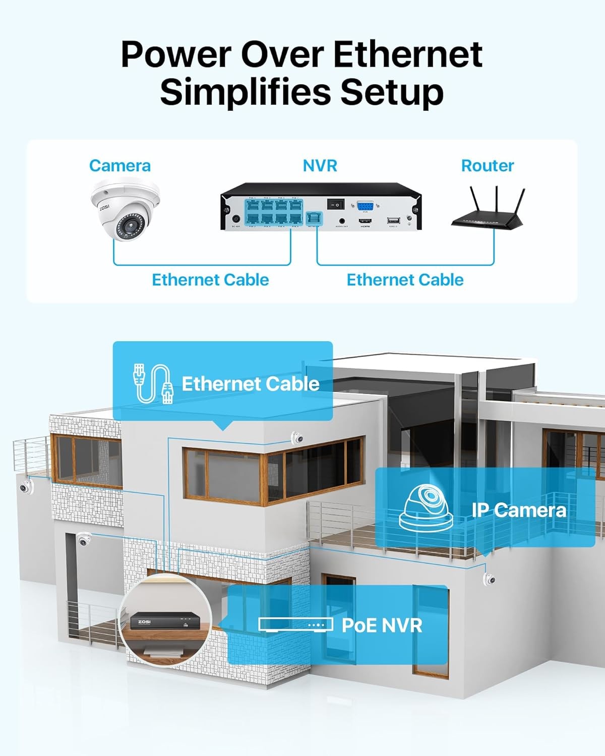ZOSI 8CH 4K NVR 8pcs 3K 5MP PoE Security System with 2TB HDD Night Vision Detect