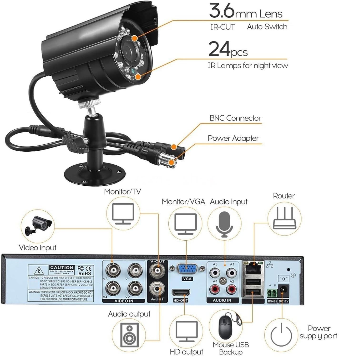 3000TVL Home Security System: 4 Wired 5MP Cameras with Night Vision & AI Dete…