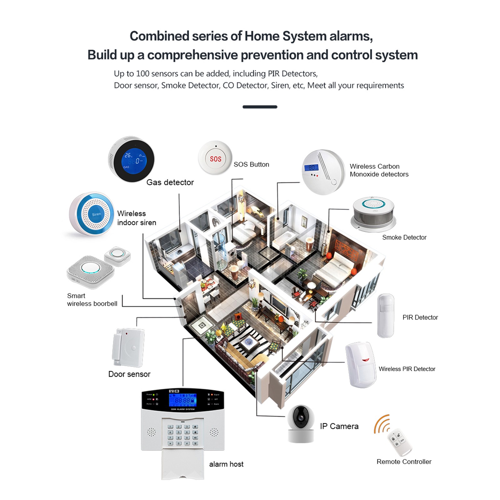 1-WiFi GSM Alarm System Tuya Smart Home LCD Display Security Alarm Support AEJL