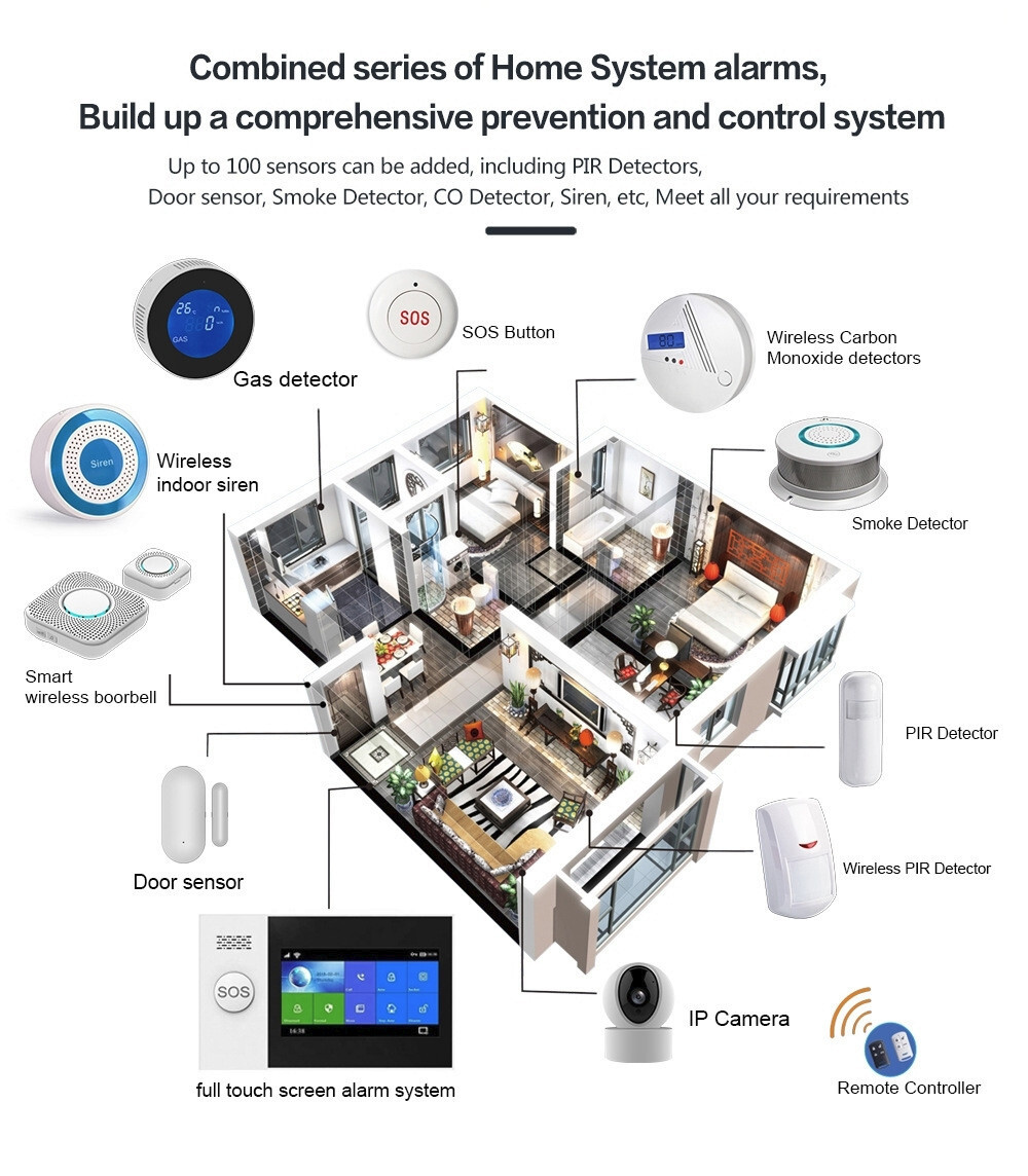 T54 WiFi+US/EU 4G Tuya APP Wireless Home Security Alarm System+Strobe Light+RFID