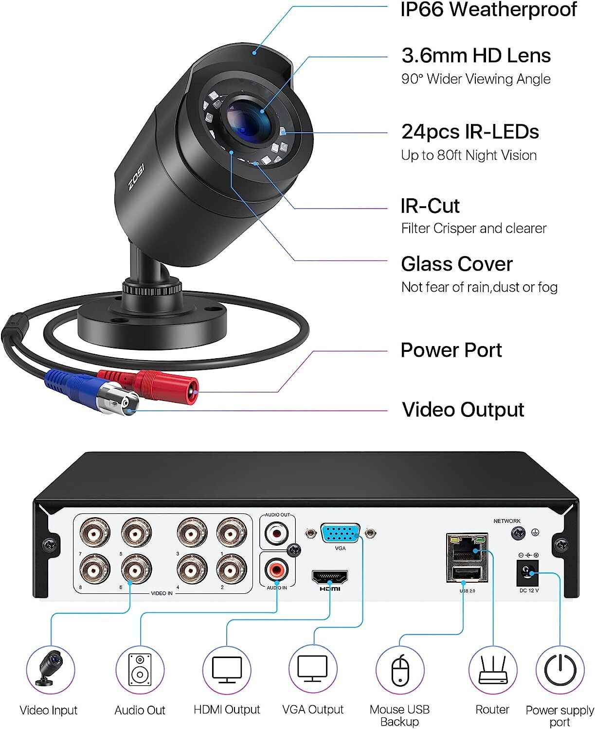 ZOSI H.265+ 5MP Lite DVR Security System 8CH DVR 1080P CCTV Camera Night Vision