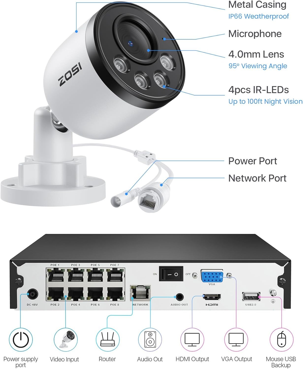 ZOSI 4K PoE NVR Security Camera System 4x8MP Wired IP Cameras One Way Audio 2TB