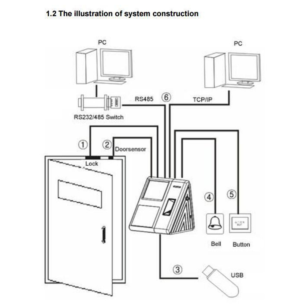 iFacial+ Finger TCP/IP Biometric Fingerprint Time Clock Access Control /iface302