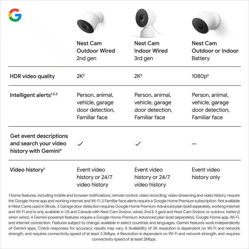 Nest Indoor Security Camera (Wired, 3Rd Gen) – Snow