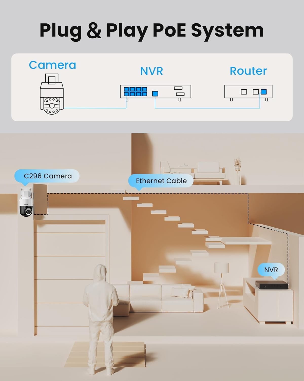 ZOSI C290/C296 8CH 4K NVR PoE Security Camera System 4x8MP Outdoor Camera 2TBHDD