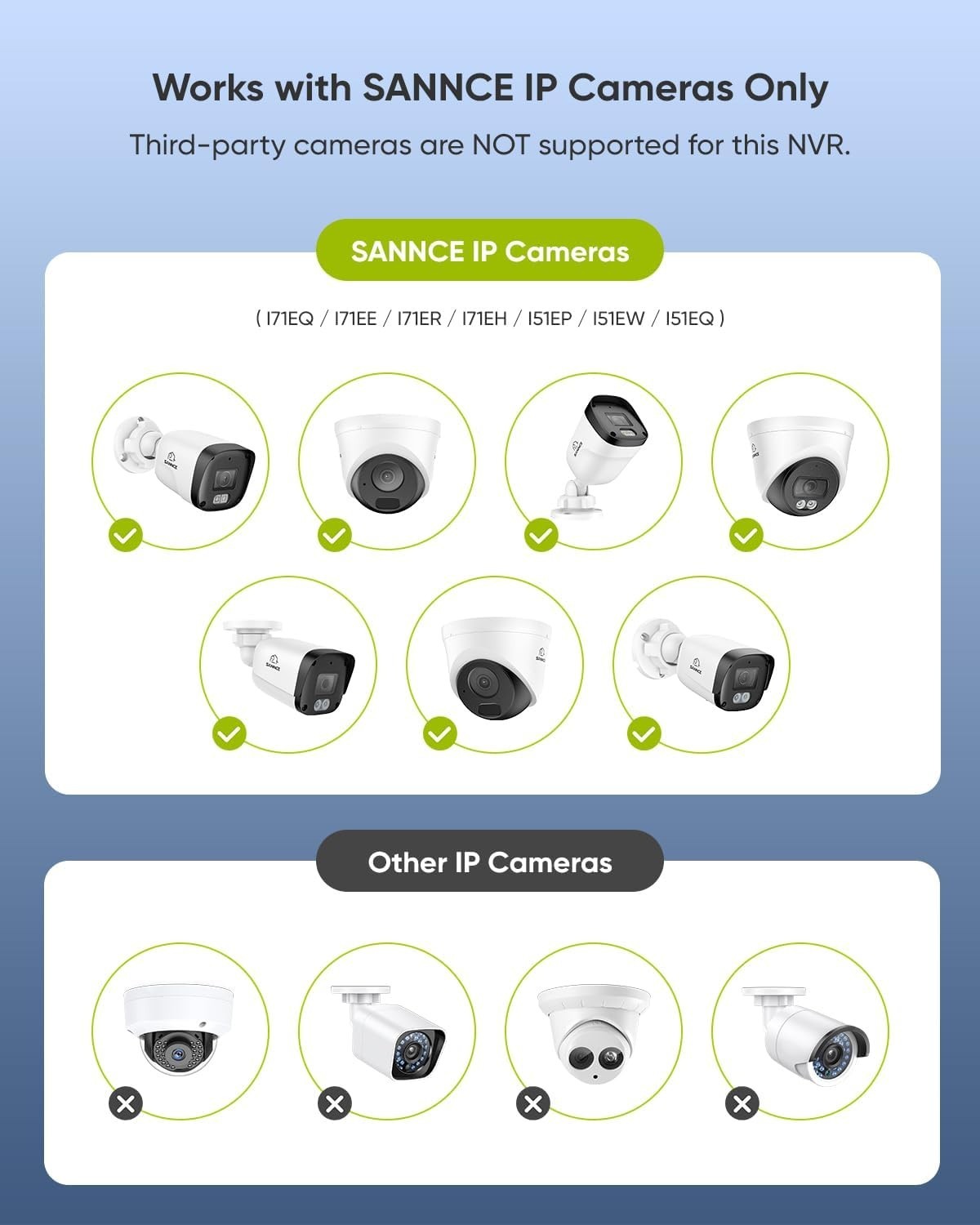 SANNCE 4K 8CH NVR PoE AI Motion Network Video Recorder for Security System