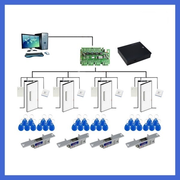 4-Door Control Kit with Reader/Switch/Power Unit/Key Fob/ Electric Strikes Locks