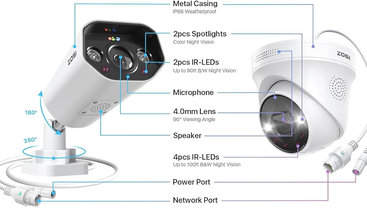 ZOSI 32CH UHD 4K PoE Security Camera System 24X 8MP Outdoor IP Cameras 8TB HDD